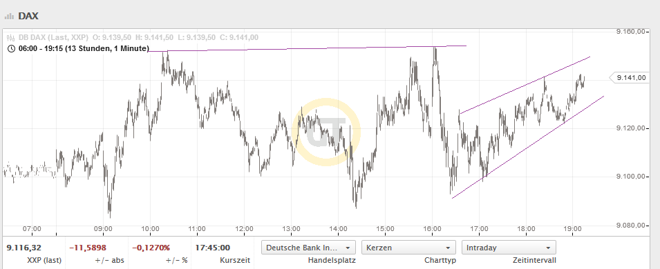 DAX 2014 strong long! Spiel mit offenen Karten! 691476