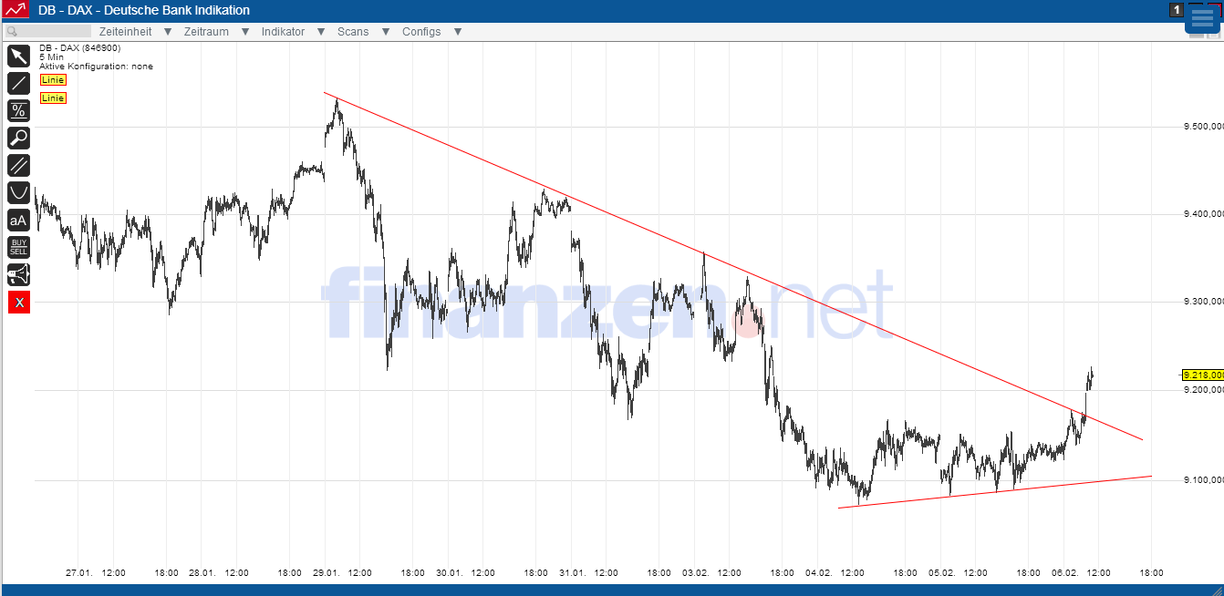 SAP ein Kauf wann fängt sie an zu explodieren 691712