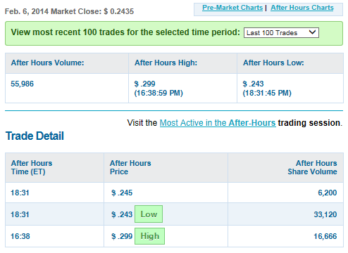 rebound eingeläutet!?? 692366