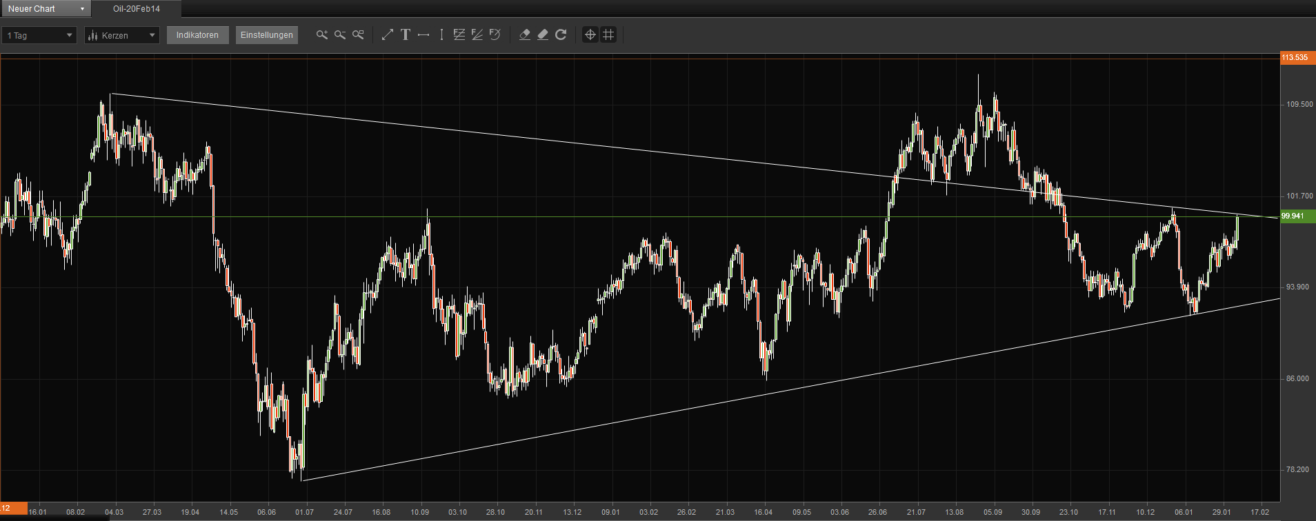 2014 QV DAX-DJ-GOLD-EURUSD-JPY 692829