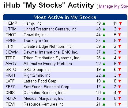 POTnetwork420.com in the Marijuana Industry 693097