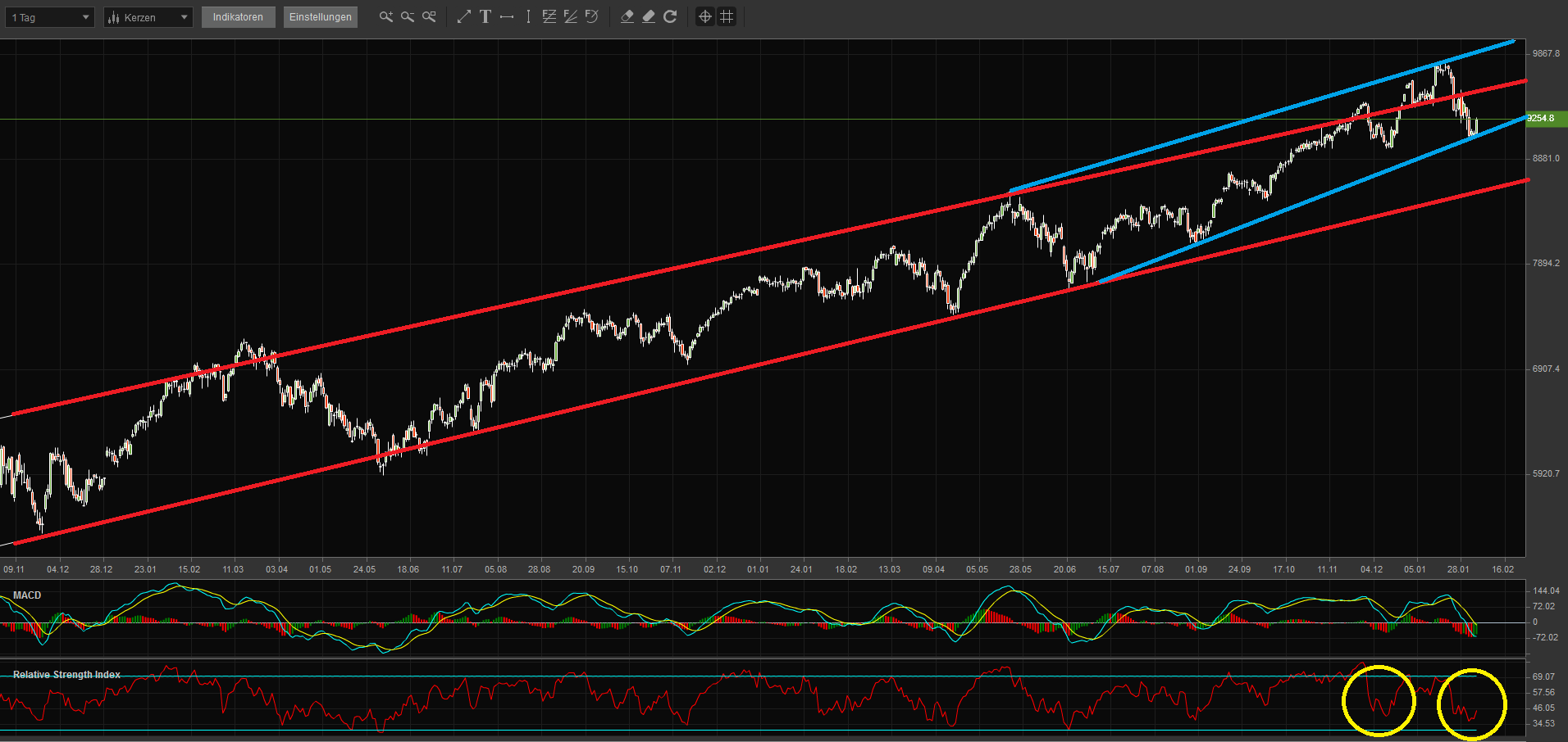 QV ultimate (unlimited) 693867