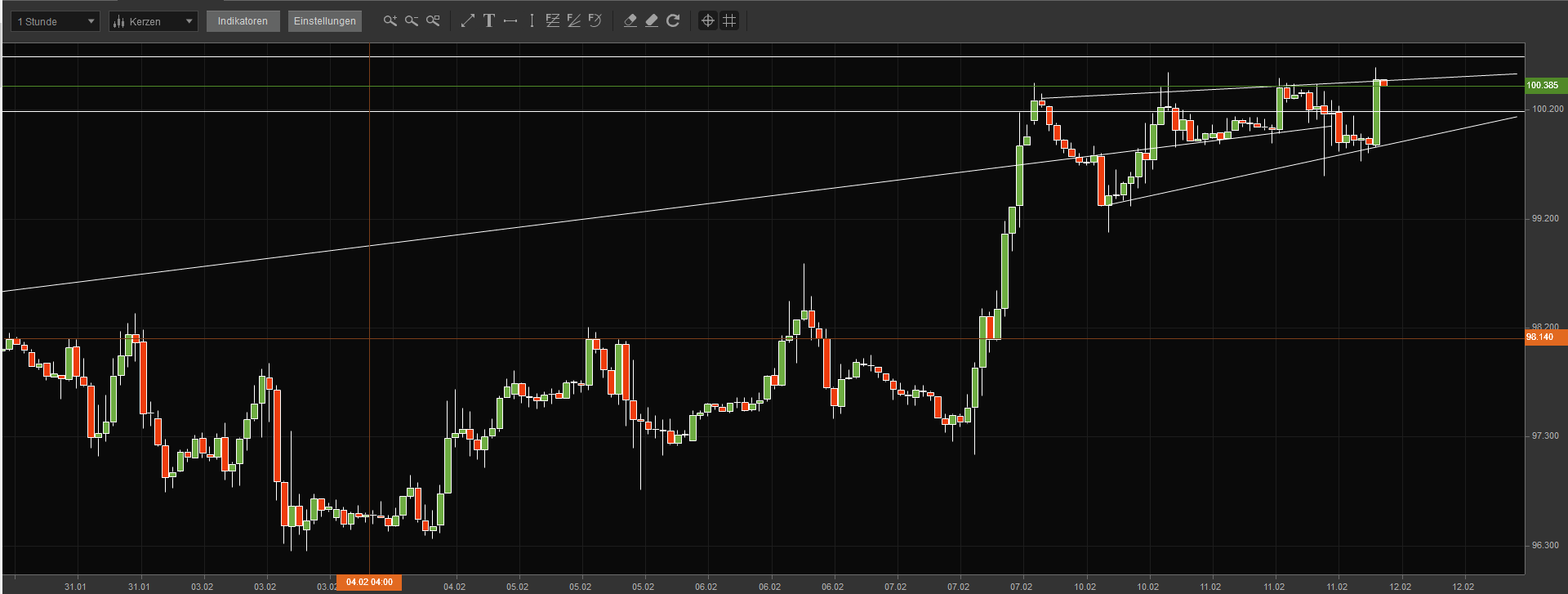 2014 QV DAX-DJ-GOLD-EURUSD-JPY 693896