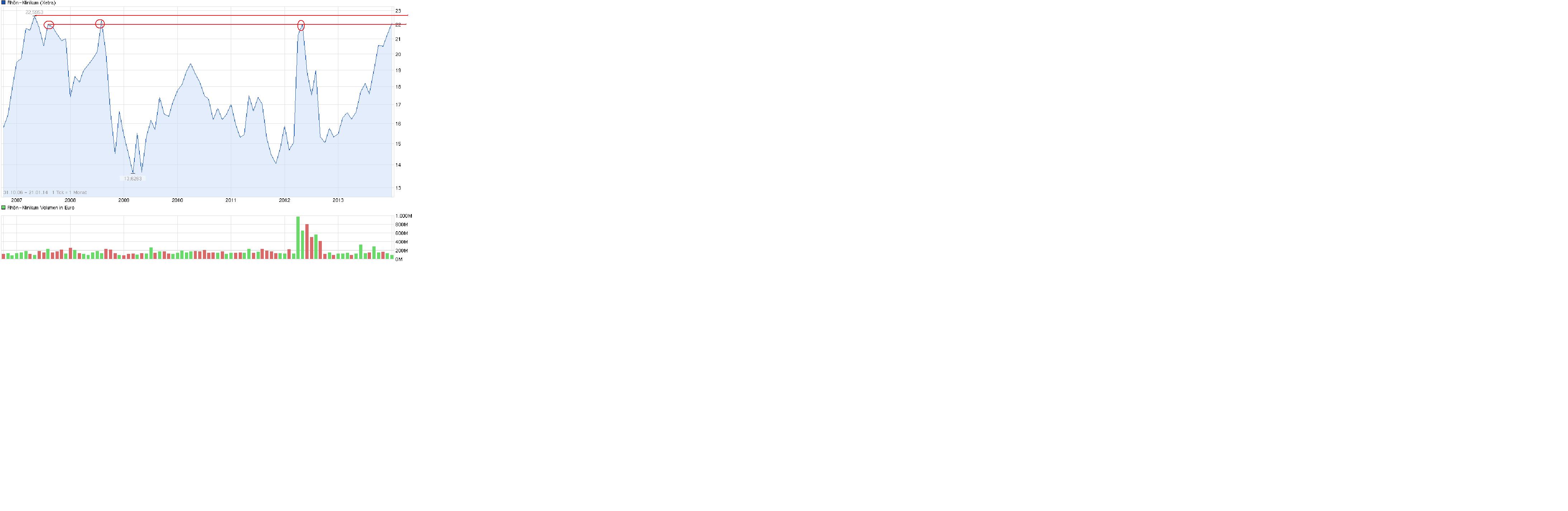 Rhön-Klinikum jetzt Kaufen ? 694056