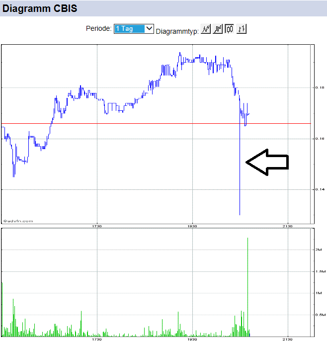 rebound eingeläutet!?? 694333