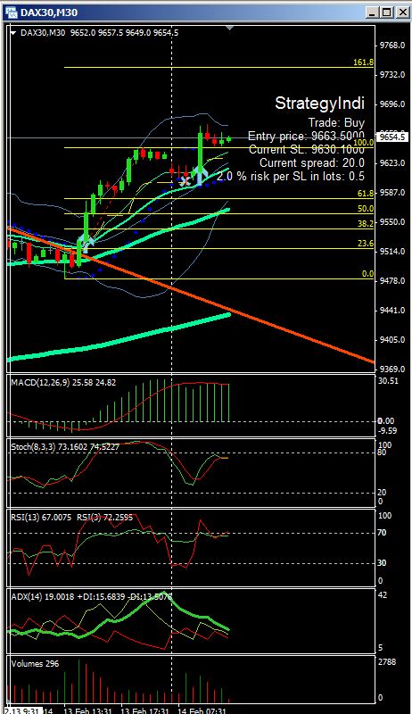 2014 QV DAX-DJ-GOLD-EURUSD-JPY 695028