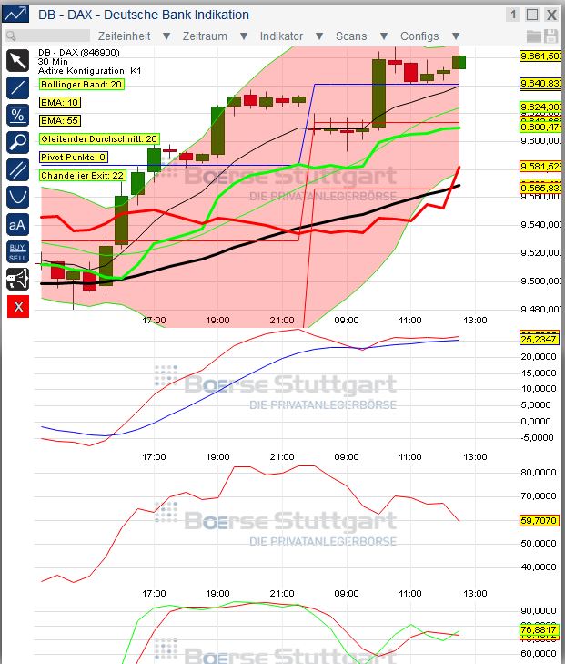 2014 QV DAX-DJ-GOLD-EURUSD-JPY 695040