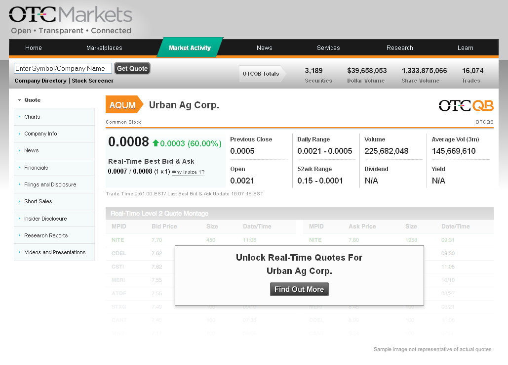 Urban AG - AQUM 696147