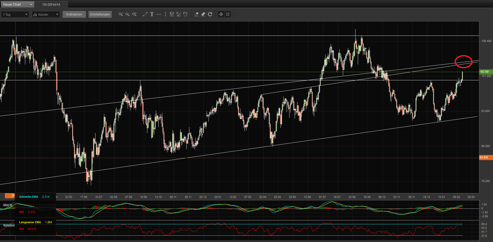 2014 QV DAX-DJ-GOLD-EURUSD-JPY 696320