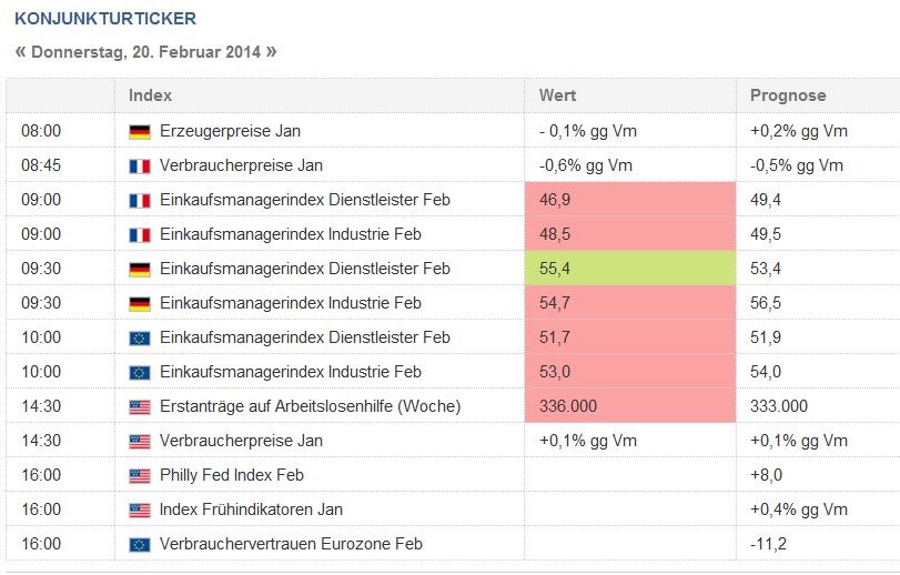 SAP ein Kauf wann fängt sie an zu explodieren 697025