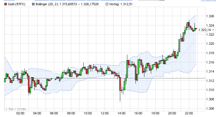 Optionen Flugschule - Pilots welcome 697387