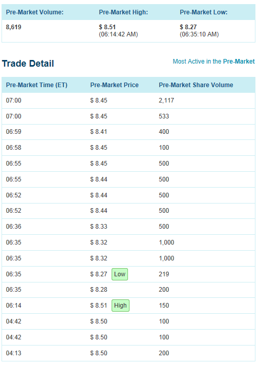 Ariad Pharma on the Top 698584