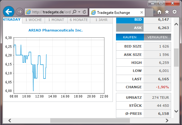 Ariad Pharma on the Top 698586