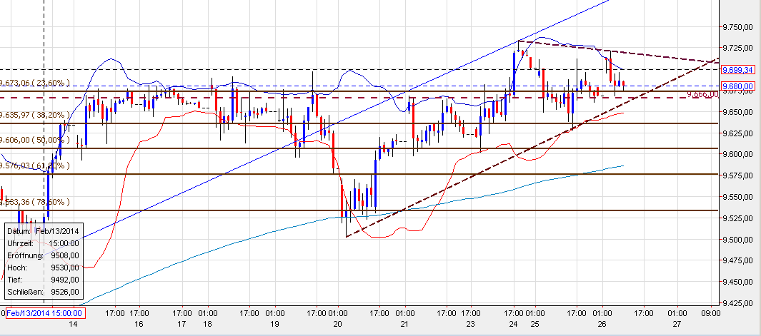 QV ultimate (unlimited) 699001