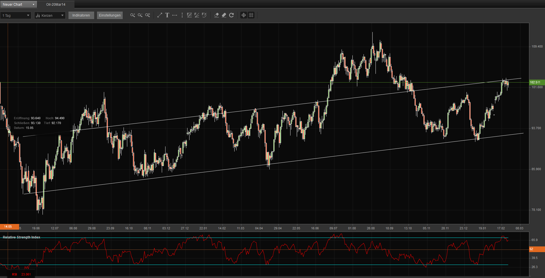 2014 QV DAX-DJ-GOLD-EURUSD-JPY 699251