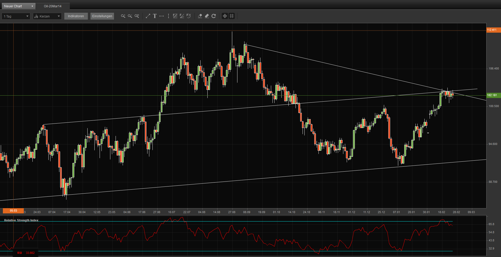 2014 QV DAX-DJ-GOLD-EURUSD-JPY 699755
