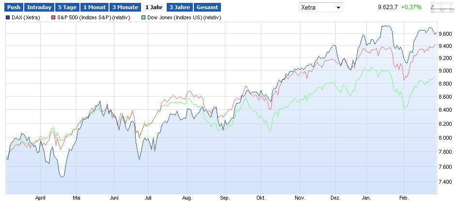 DAX 2014 strong long! Spiel mit offenen Karten! 699942