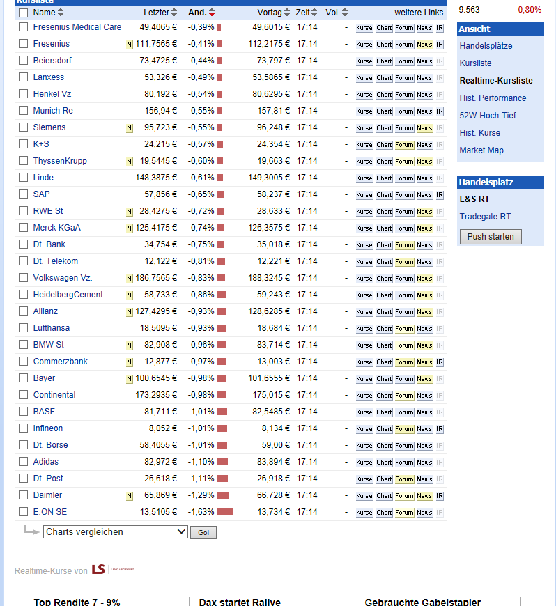Banken in der Eurozone 700530
