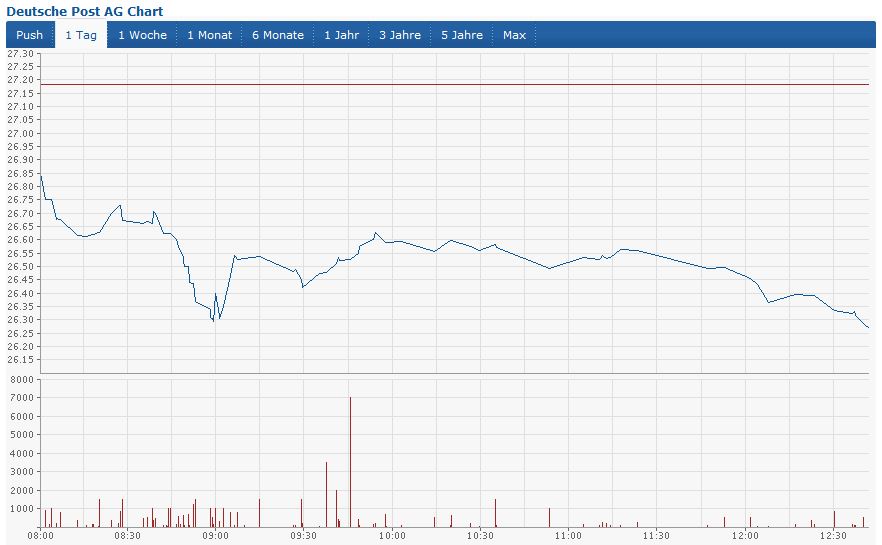 Deutsche Post 700768