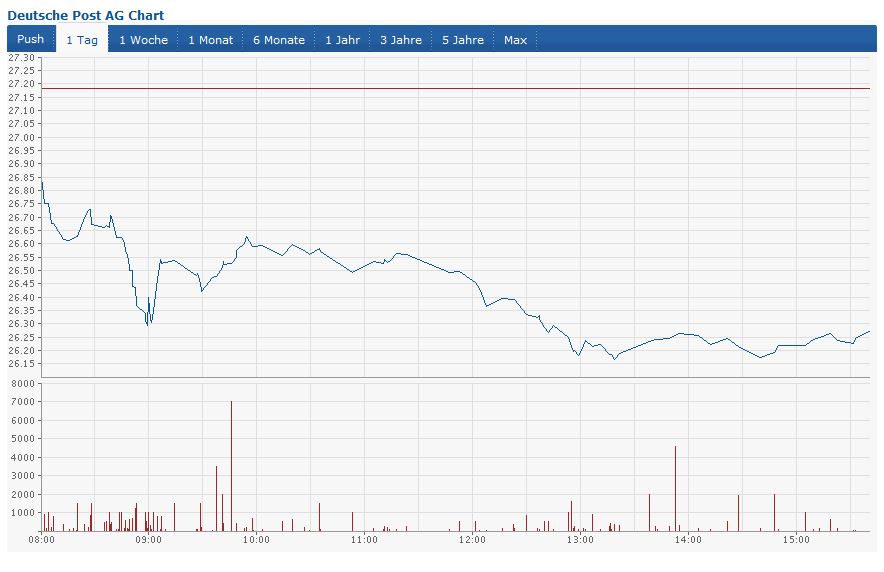 Deutsche Post 700816