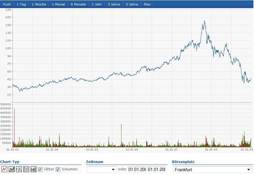 Deutsche Post 701182