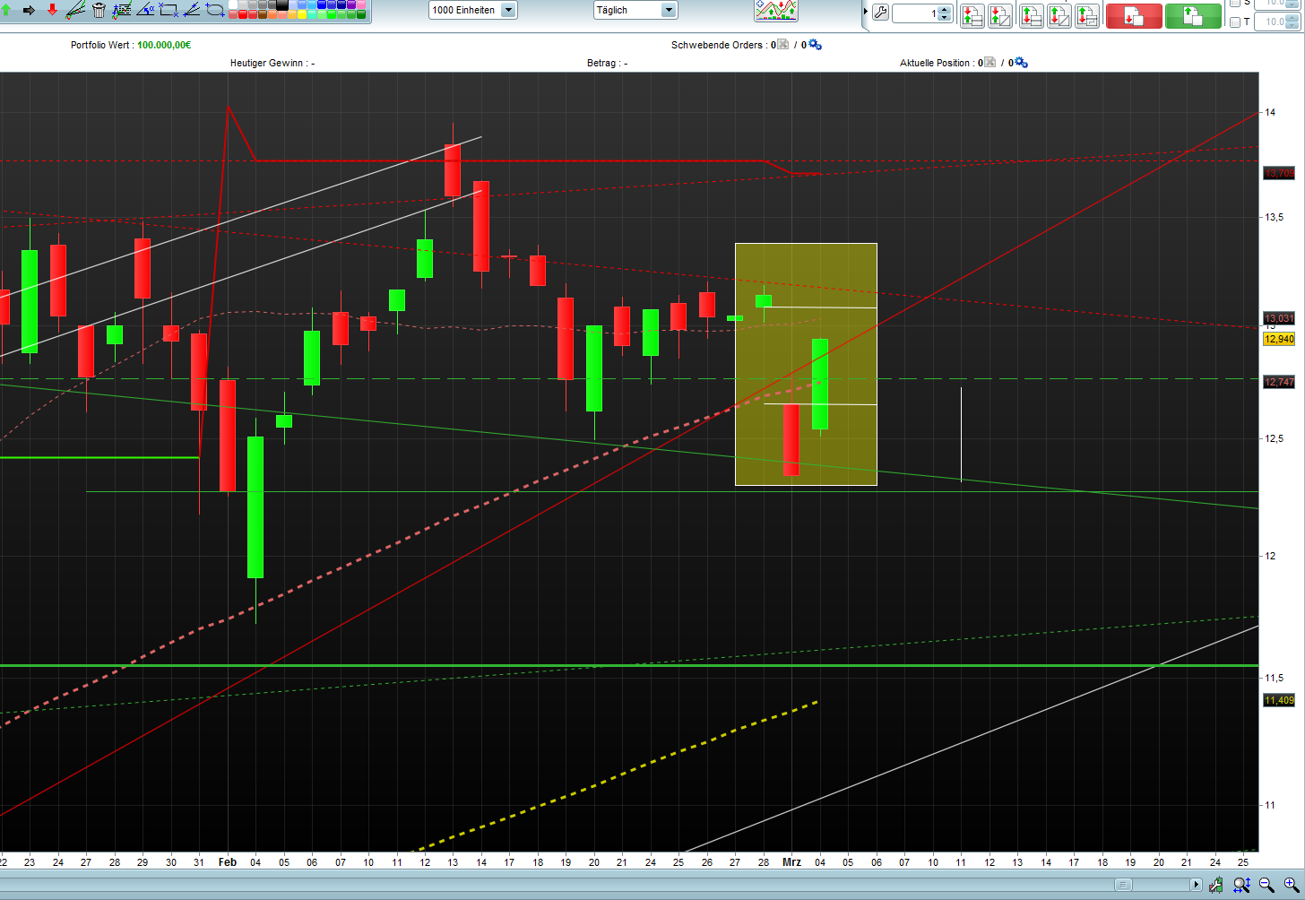 Banken in der Eurozone 701238