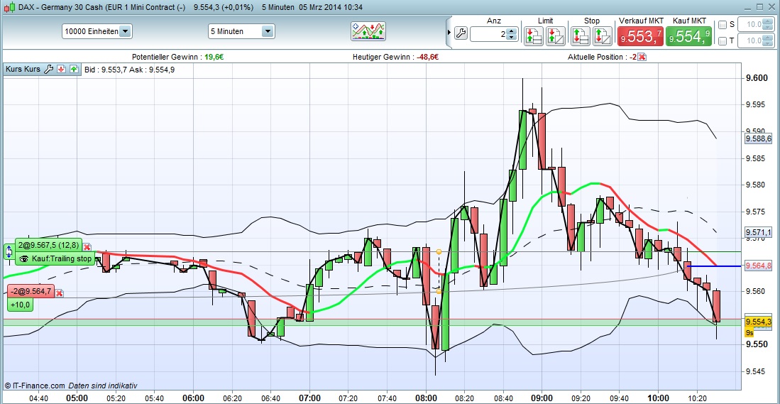 DAX 2014 strong long! Spiel mit offenen Karten! 701419
