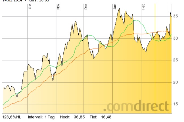 Jinkosolar - hat die niemand auf dem Radar? 701684
