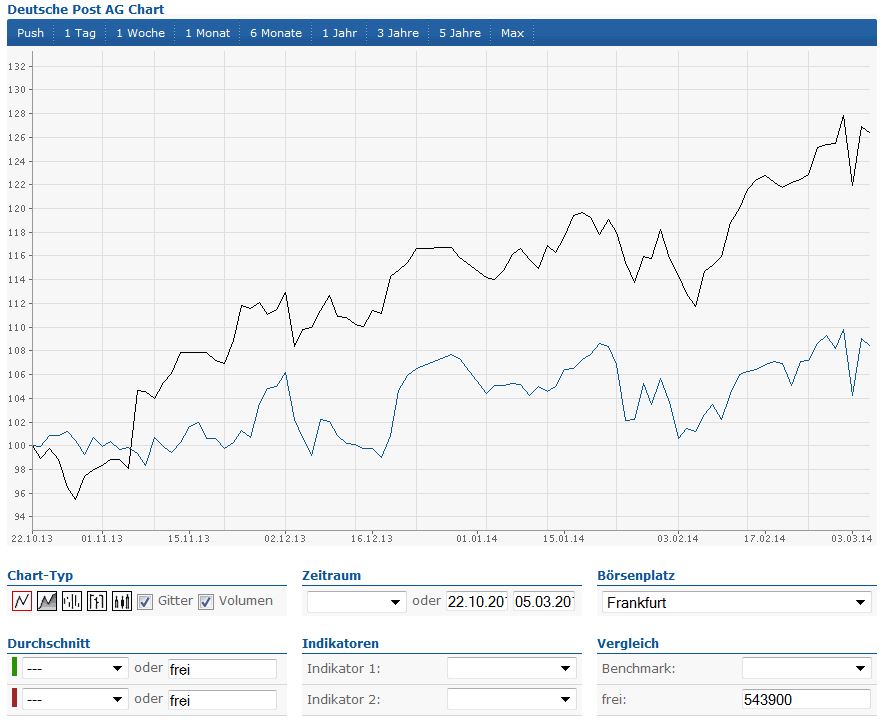 Deutsche Post 701819