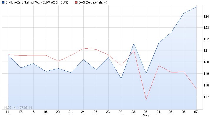 Katjuscha Wikifolio jetzt investierbar 702381