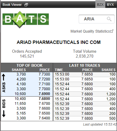 Ariad Pharma on the Top 703689