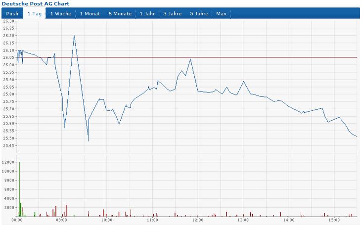 Deutsche Post 703980