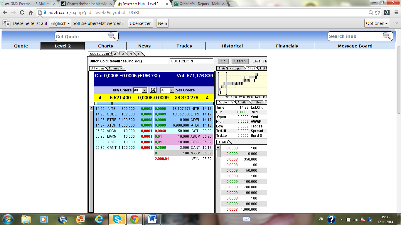 Charttechnisch ist hier viel Luft nach oben 704063