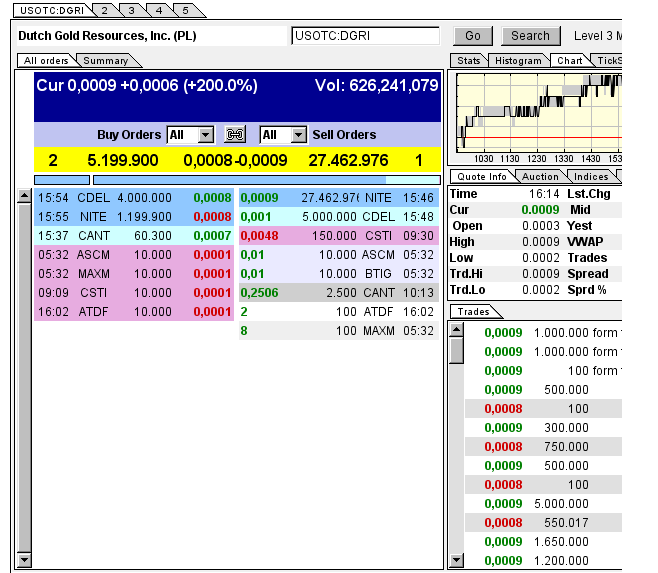 Charttechnisch ist hier viel Luft nach oben 704109