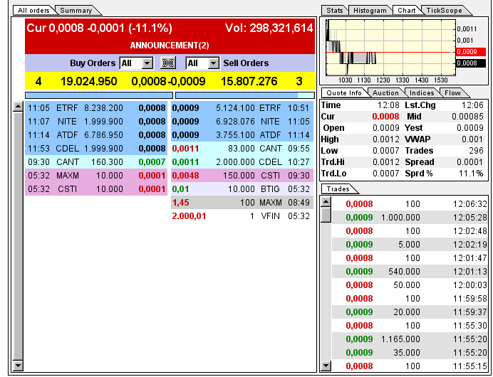 Charttechnisch ist hier viel Luft nach oben 704422
