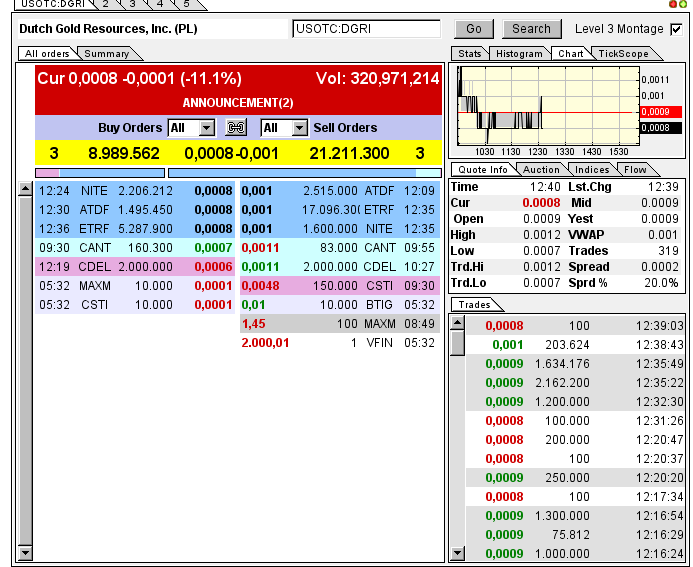 Charttechnisch ist hier viel Luft nach oben 704447