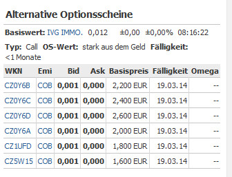 IVG Immobilien=5,447 Milliarden € Schulden 704673