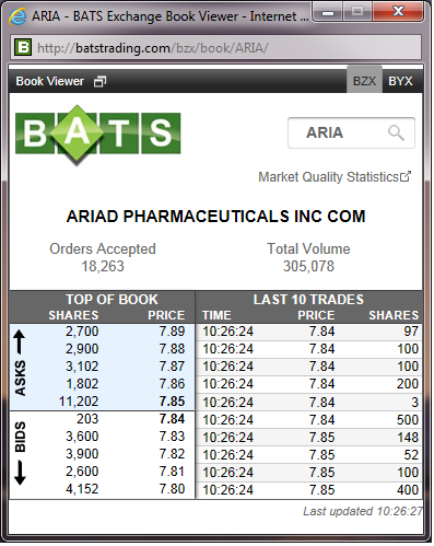Ariad Pharma on the Top 704889