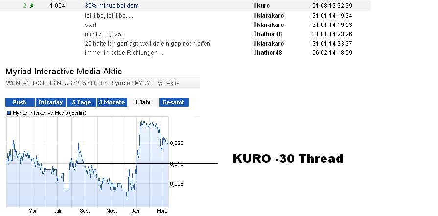 DGRI Financial Services for the Medical Marijuana 705471