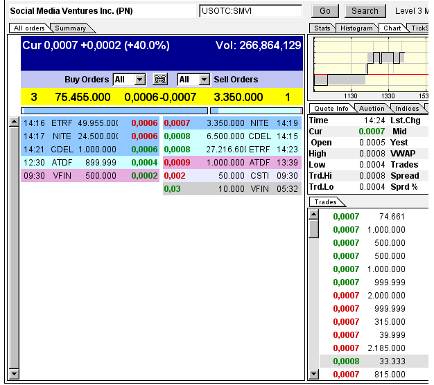 $$-OTC Trader Gruppe-$$ 705671