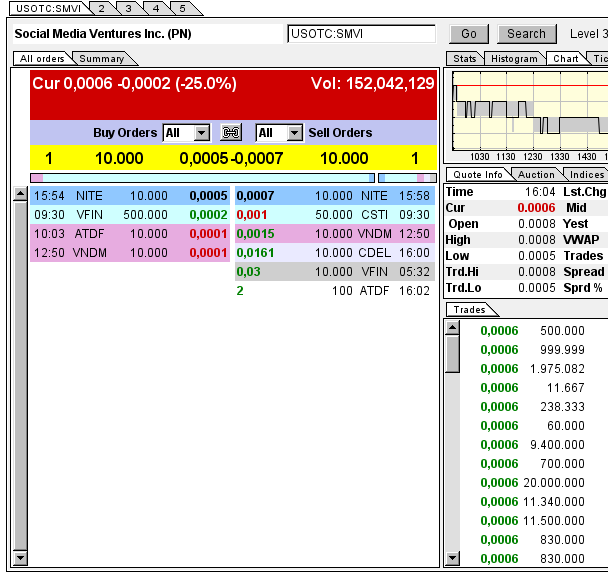 $$-OTC Trader Gruppe-$$ 706134