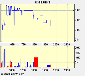 UREX ENERGY Uran Aktie 70657