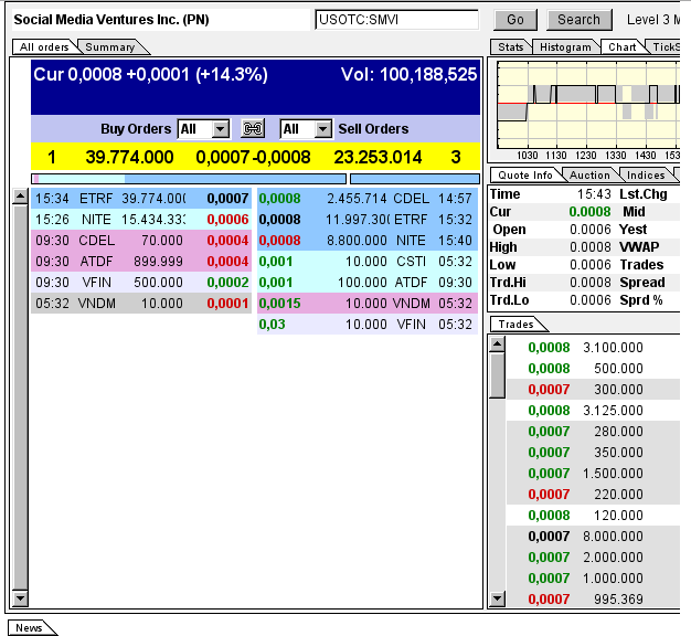 $$-OTC Trader Gruppe-$$ 707334