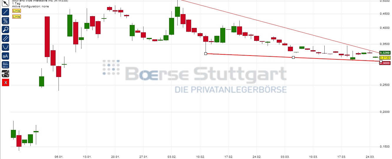 SOUL+VIBE INTERACT hier kann es bald los gehen ... 708338