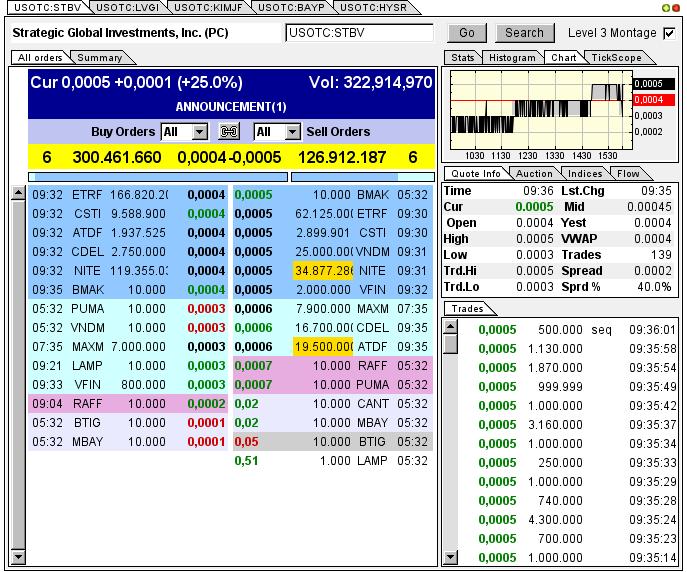 $$-OTC Trader Gruppe-$$ 709031