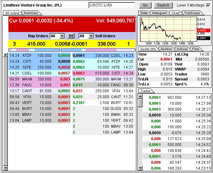 $$-OTC Trader Gruppe-$$ 709162