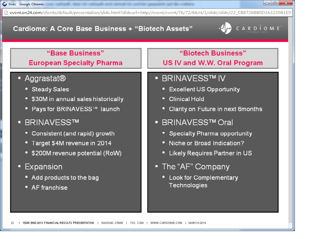 Cardiome Pharma in der analyse 709173