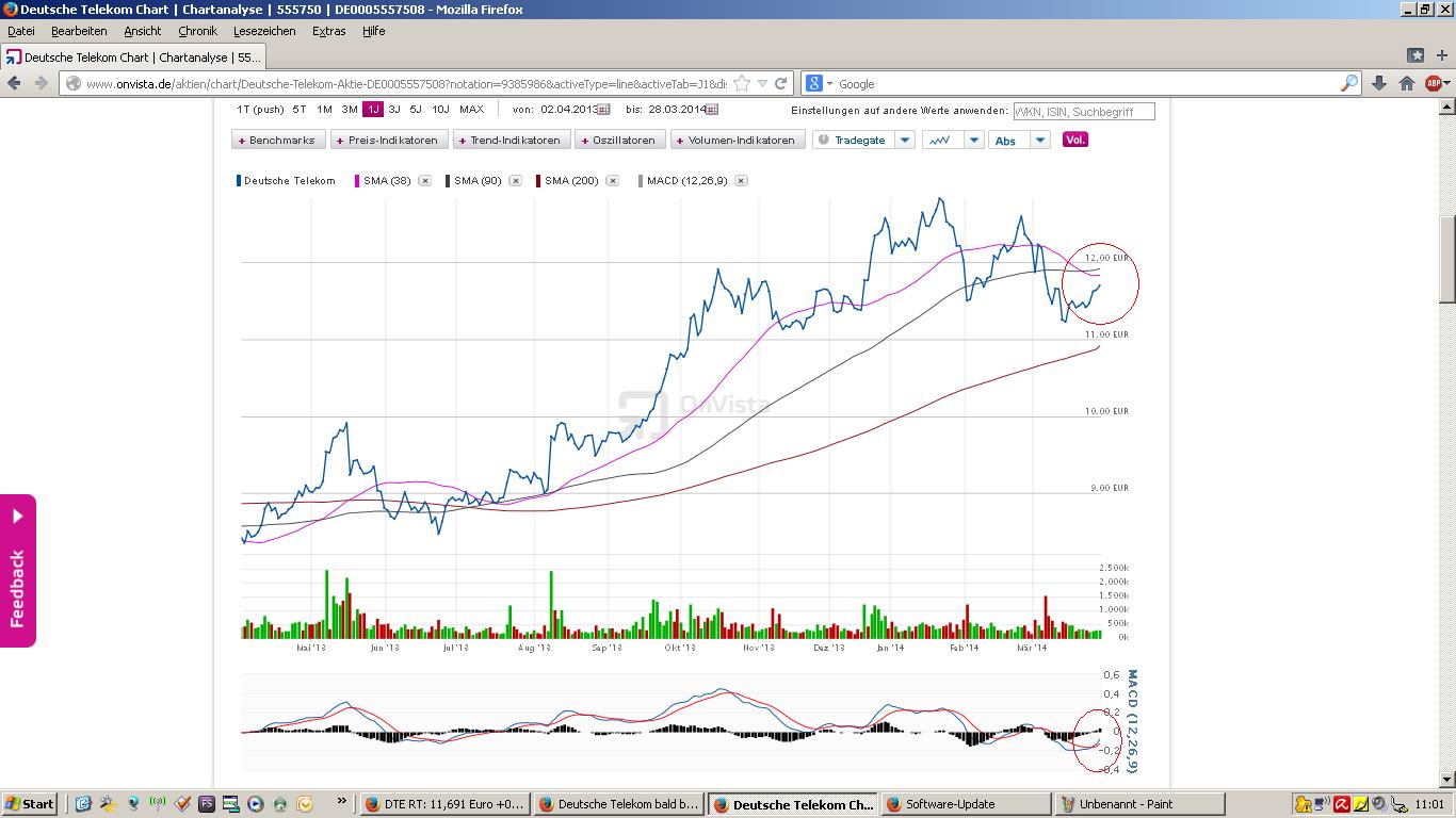 Deutsche Telekom (Moderiert) 709653