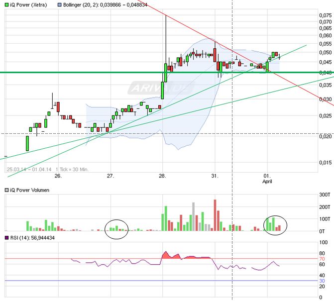 Zukunft gesichert! 710241