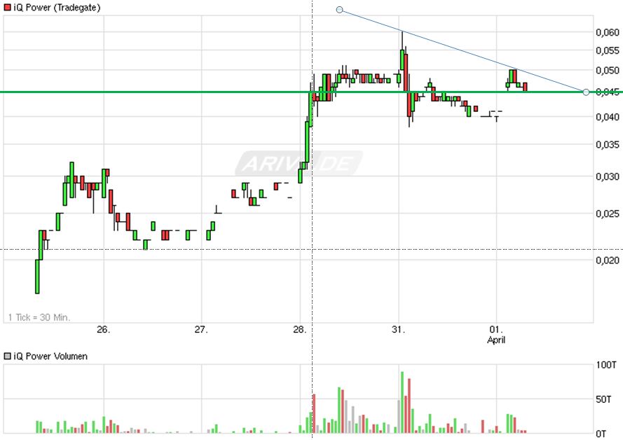 Zukunft gesichert! 710251